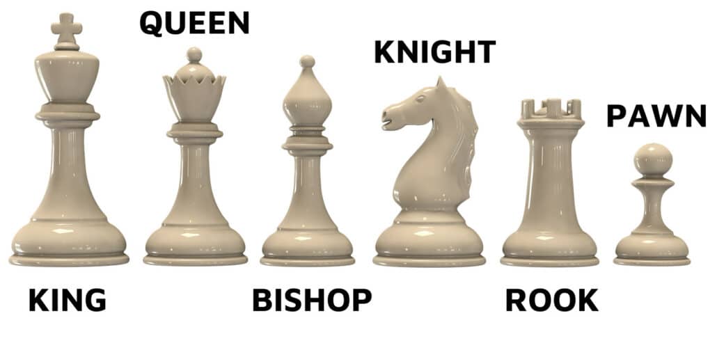 What is the significance behind each type of chess piece? - Quora