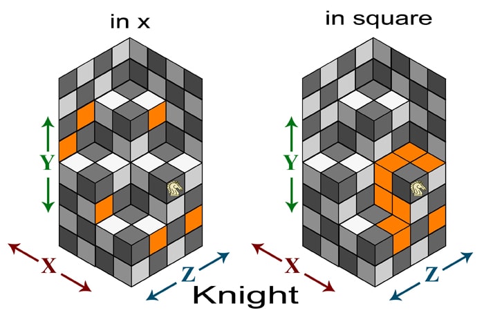 Can A Knight Jump Over Enemy Pieces - Chess Game Strategies