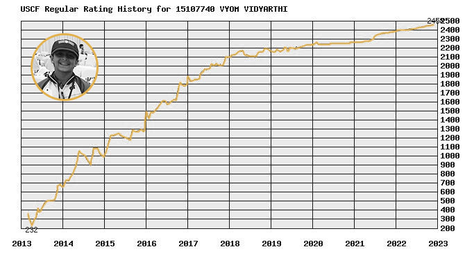 Resultados VYOM